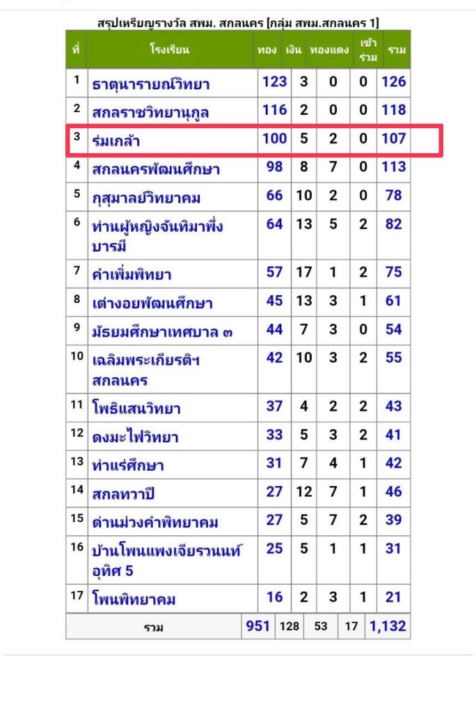 โรงเรียนร่มเกล้า สกลนคร